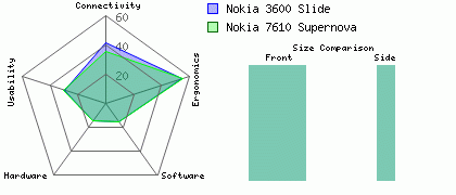 Nokia+7610+slider