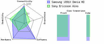 Samsung Aino