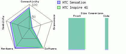 Htc+inspire+hdmi